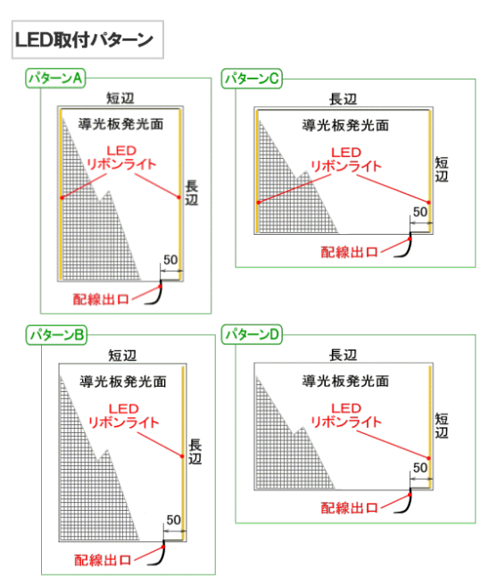 LED取付パターン